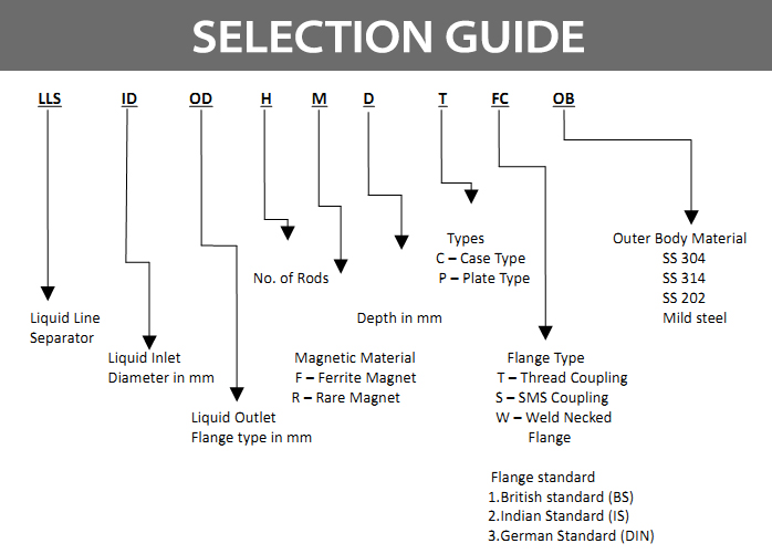 selection guide for Liquid Line Separators